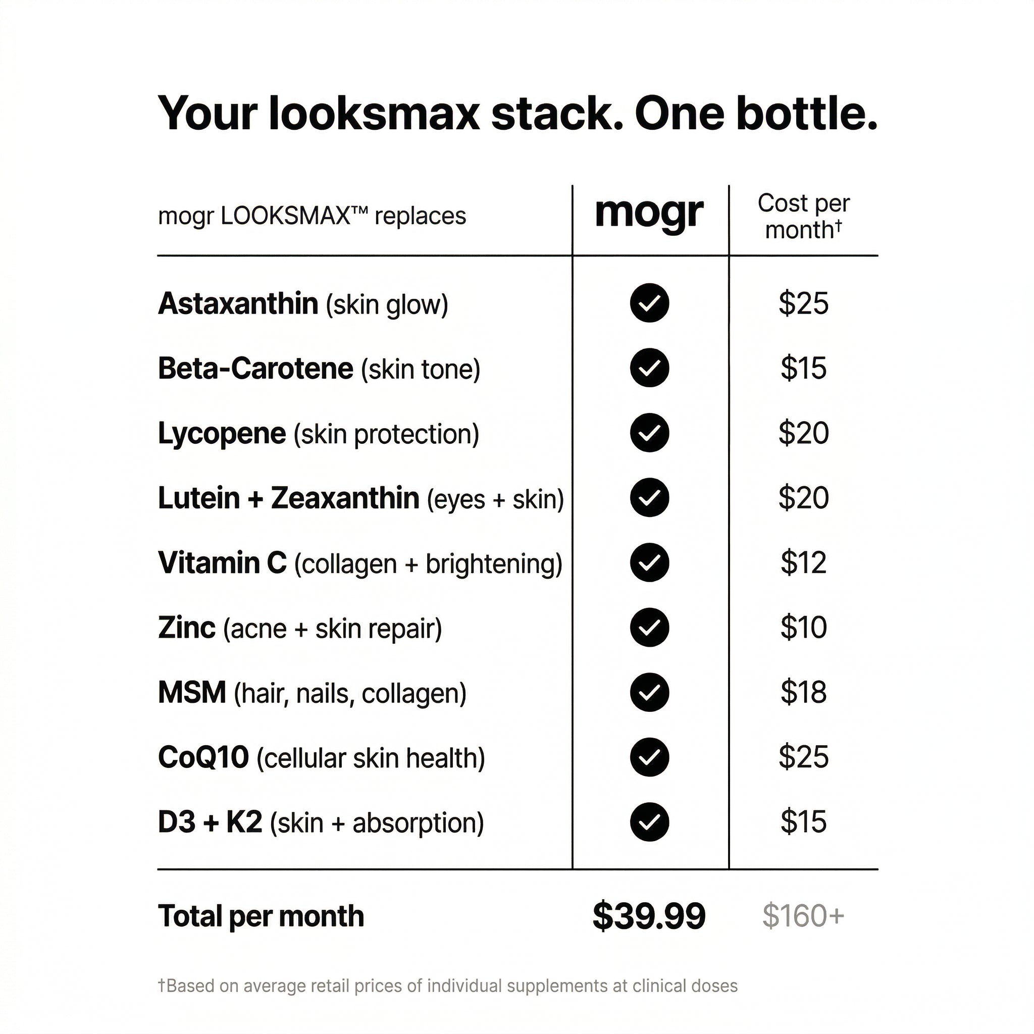 LOOKSMAX™